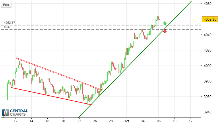 BEL20 INDEX - 1H