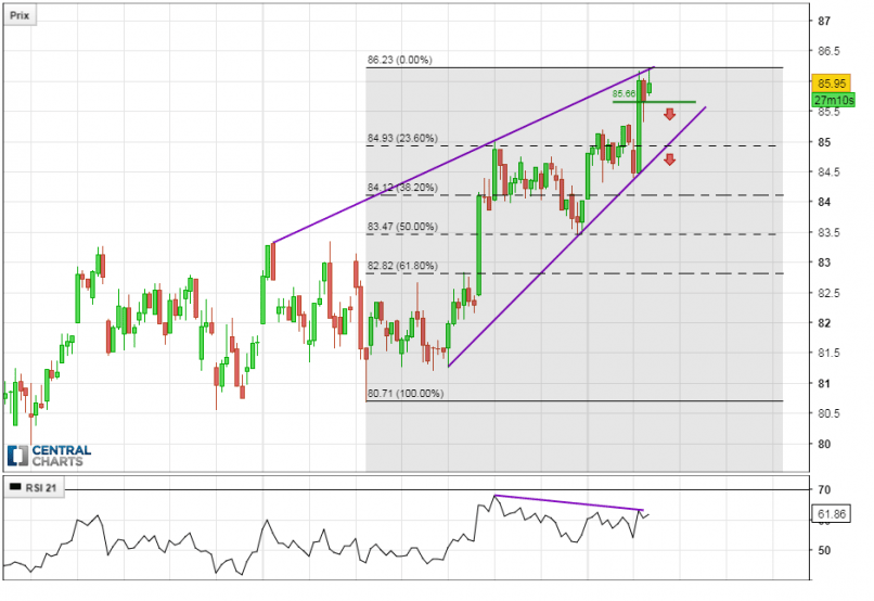 SANOFI - 4H