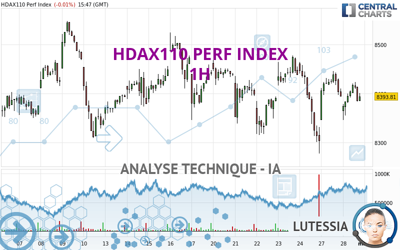 HDAX110 PERF INDEX - 1H