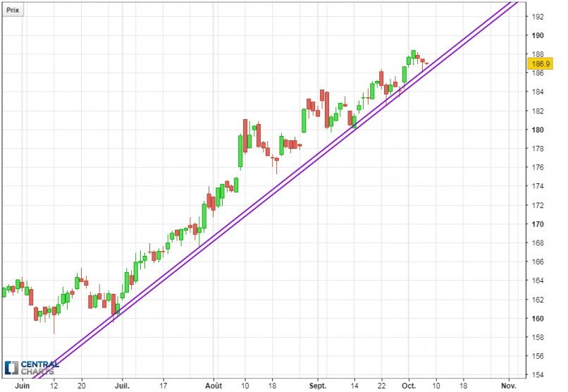 RAYTHEON COMPANY - Journalier