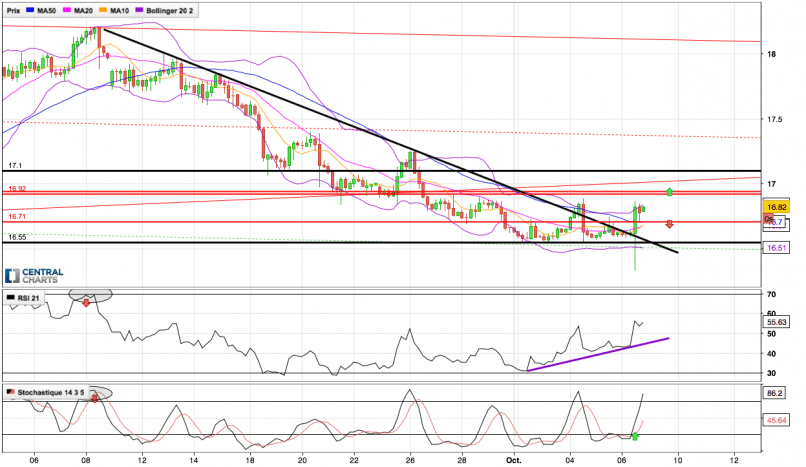 SILVER - USD - 4H