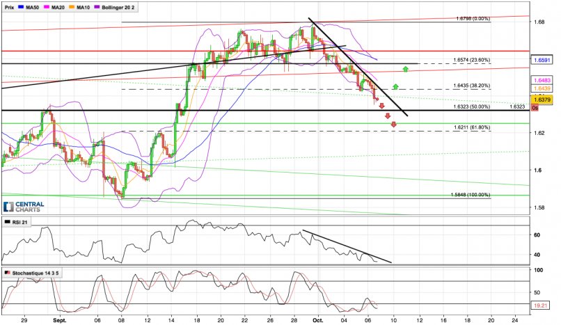 GBP/CAD - 4 uur