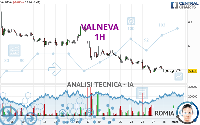 VALNEVA - 1H