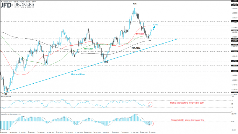 GOLD - USD - Giornaliero