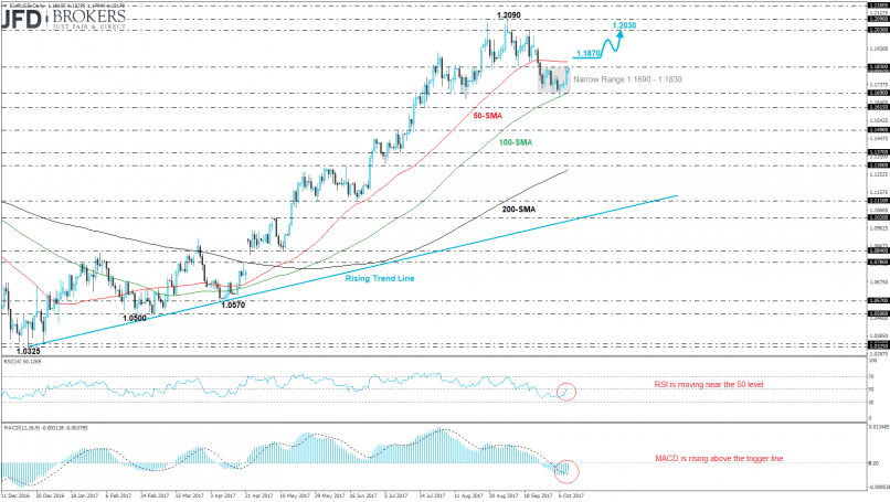 EUR/USD - Dagelijks