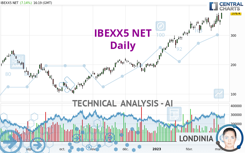 IBEXX5 NET - Daily