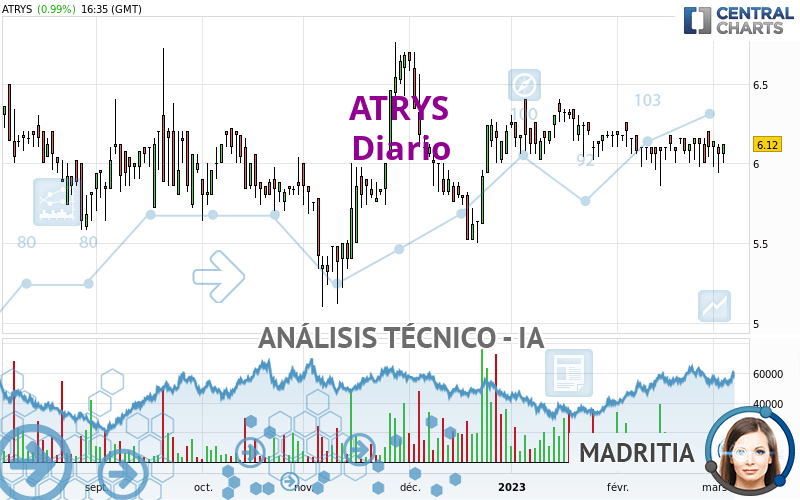 ATRYS - Diario