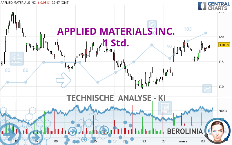 APPLIED MATERIALS INC. - 1 Std.