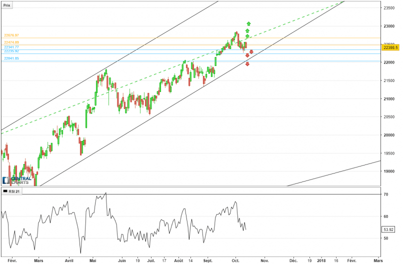 FTSE MIB40 INDEX - Täglich