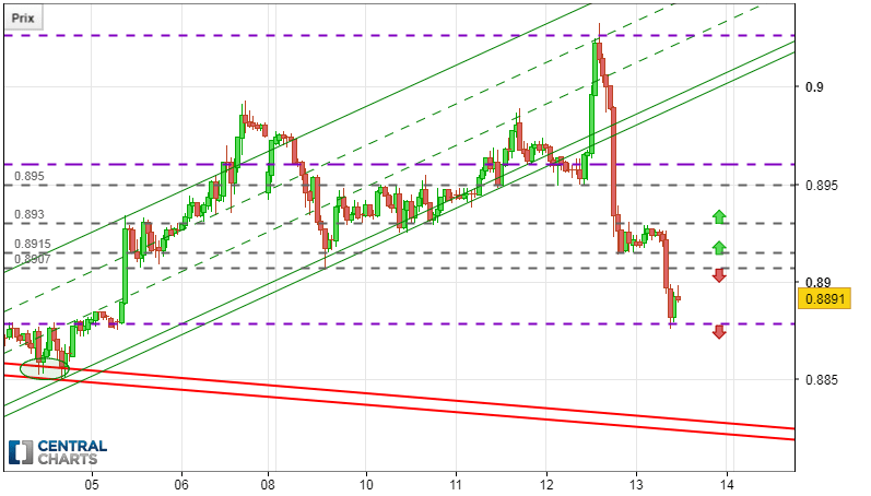 EUR/GBP - 1H