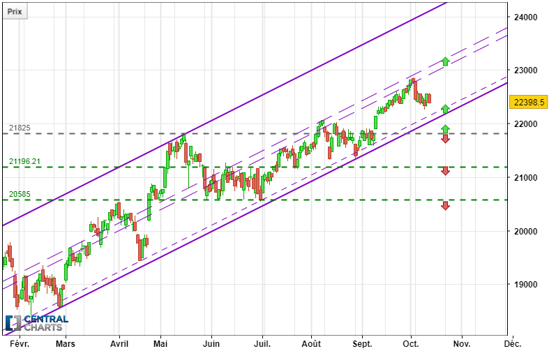 FTSE MIB40 INDEX - Täglich