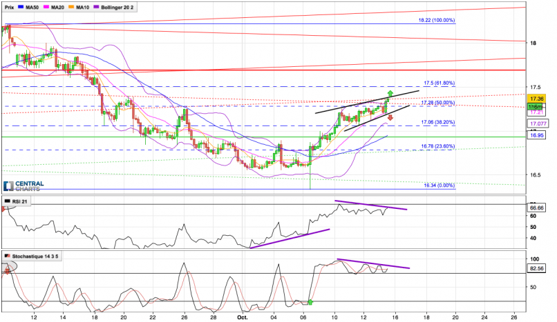 SILVER - USD - 4H