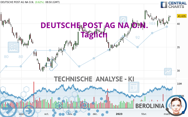 DEUTSCHE POST AG NA O.N. - Täglich