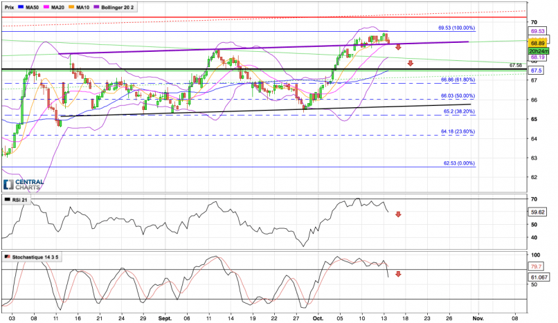 DANONE - 4H