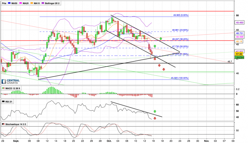 SOCIETE GENERALE - 4H