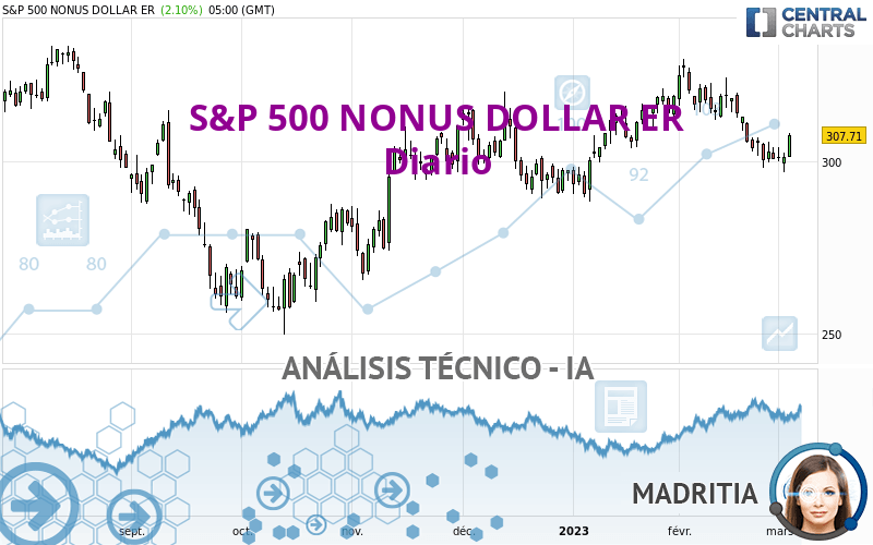 S&P 500 NONUS DOLLAR ER - Diario