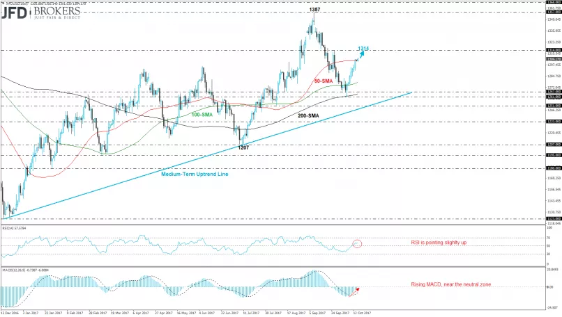 GOLD - USD - Diario