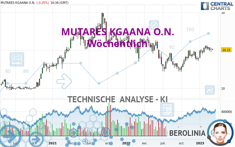 MUTARES KGAANA O.N. - Wöchentlich