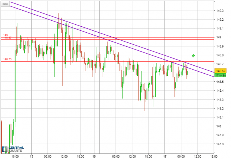 GBP/JPY - 30 min.