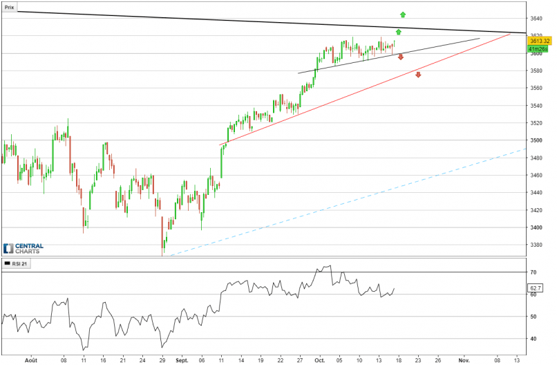 ESTOXX50 PRICE EUR INDEX - 4H