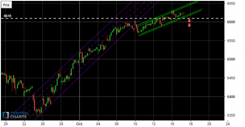 NASDAQ COMPOSITE INDEX - 1H