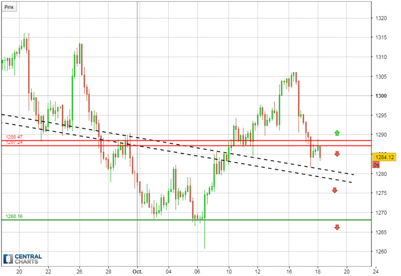 GOLD - USD - 4H