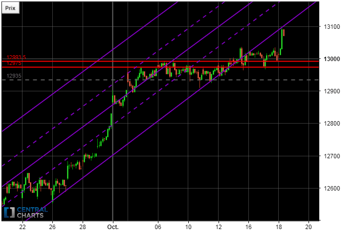 DAX40 PERF INDEX - 1H