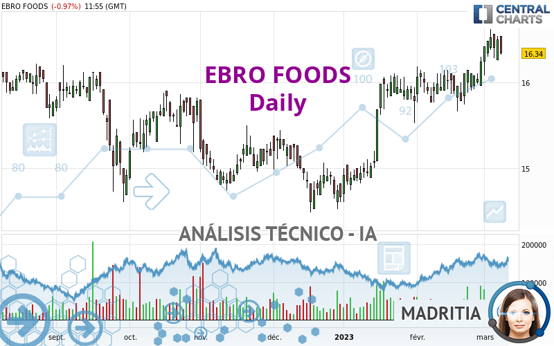 EBRO FOODS - Diario