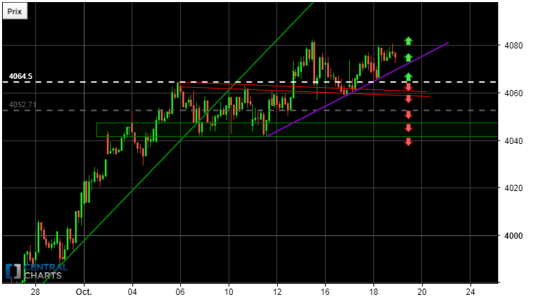 BEL20 INDEX - 1H