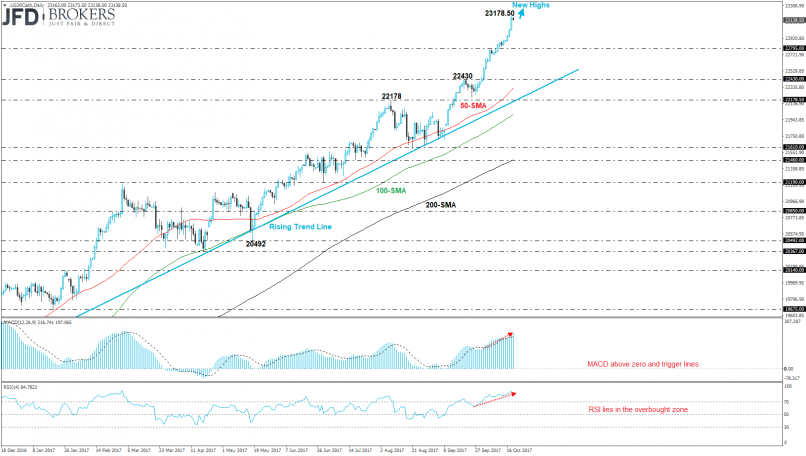 DOW JONES INDUSTRIAL AVERAGE - Journalier