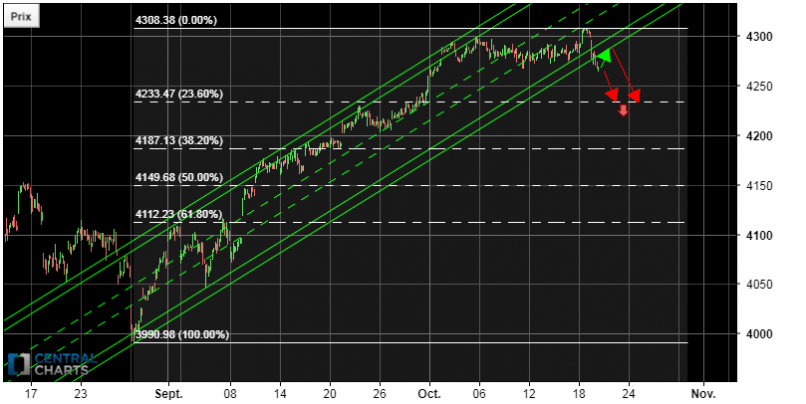 SBF 120 - 1H