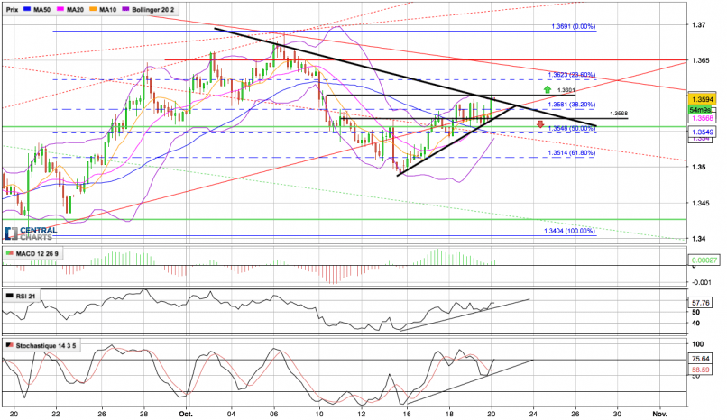 USD/SGD - 4H