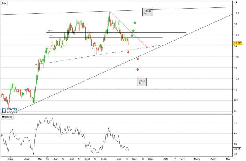 EUROPCAR MOBILITY - Journalier