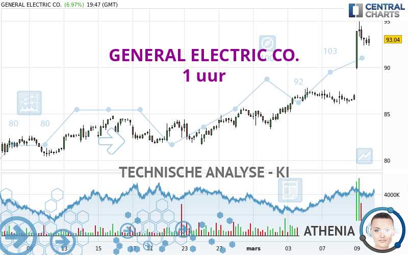 GENERAL ELECTRIC CO. - 1 uur