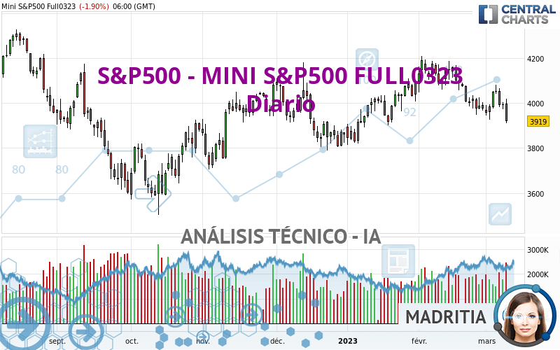 S&P500 - MINI S&P500 FULL0624 - Diario