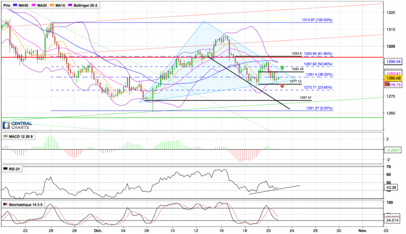 GOLD - USD - 4H