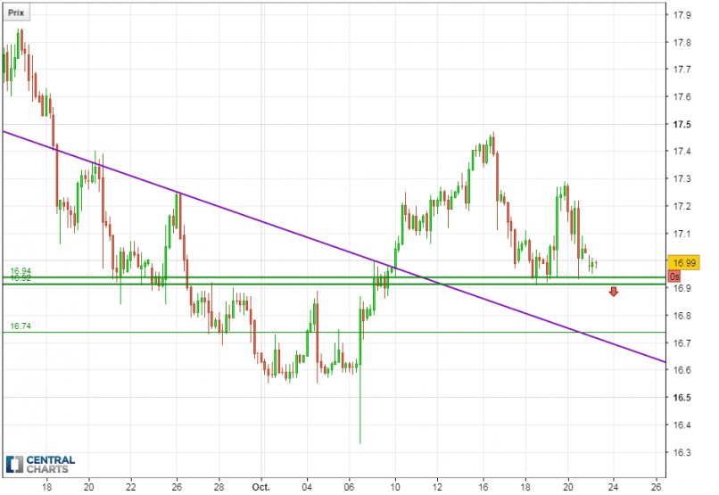 SILVER - USD - 4H