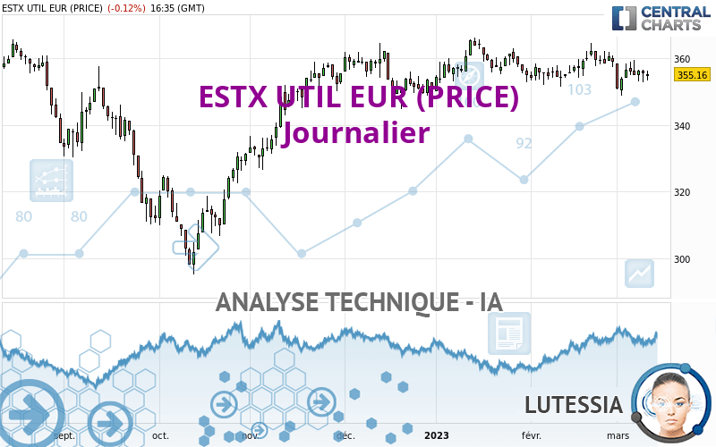 ESTX UTIL EUR (PRICE) - Journalier