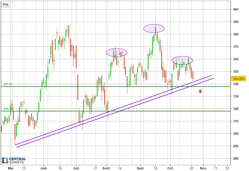 TESLA INC. - Daily