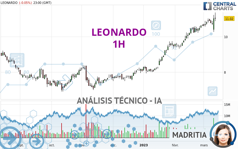 LEONARDO - 1H
