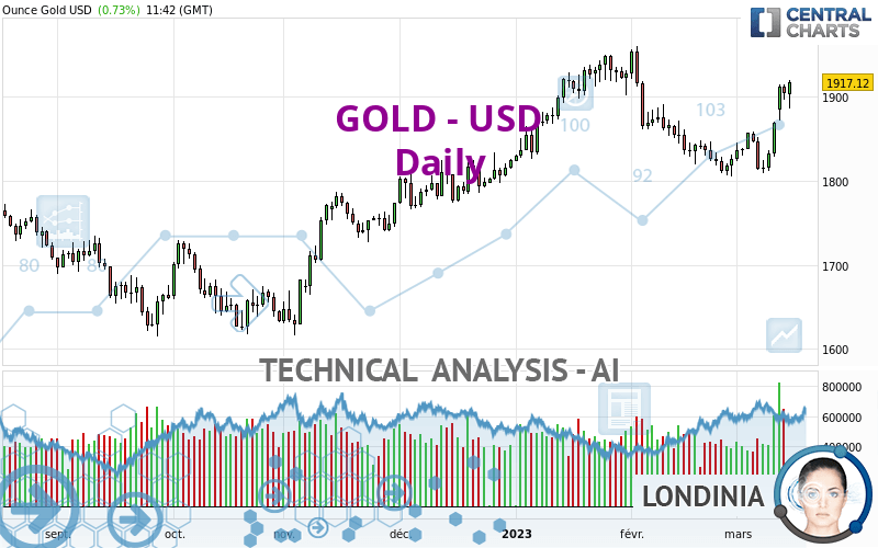 GOLD - USD - Täglich