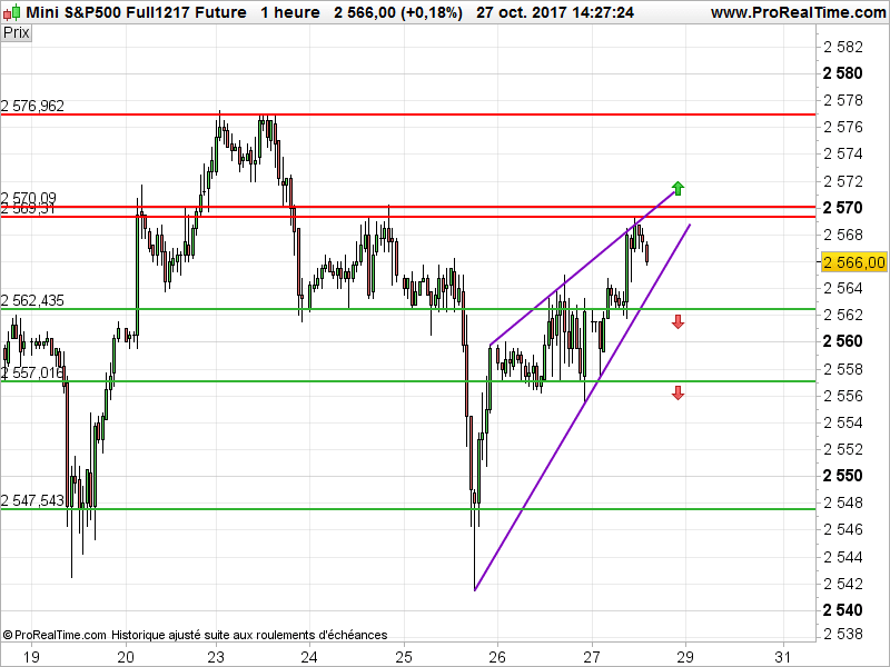 S&P500 INDEX - 1H