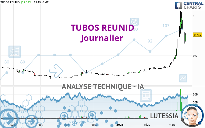 TUBOS REUNID - Journalier