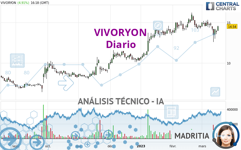 VIVORYON - Diario