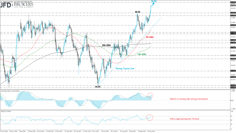 BRENT CRUDE OIL - Daily