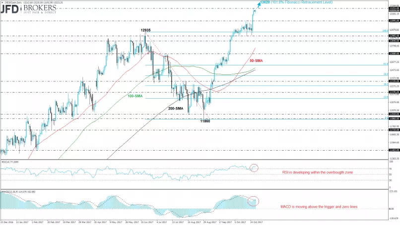 DAX40 PERF INDEX - Journalier