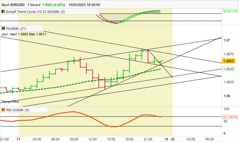 EUR/USD - 1 uur