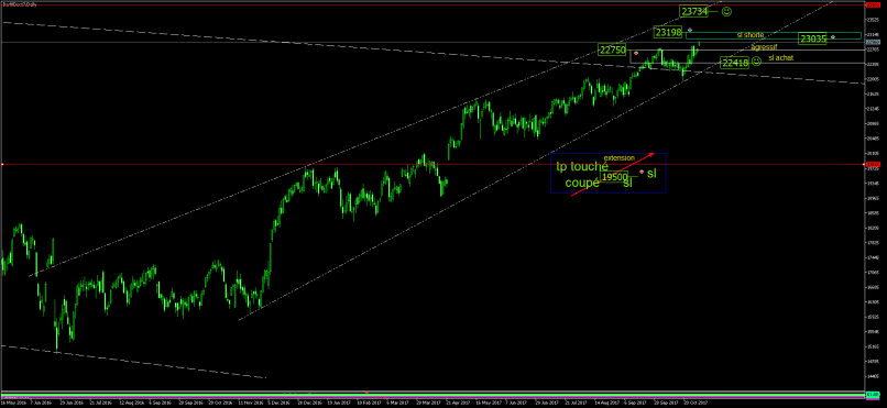 FTSE MIB40 INDEX - Diario