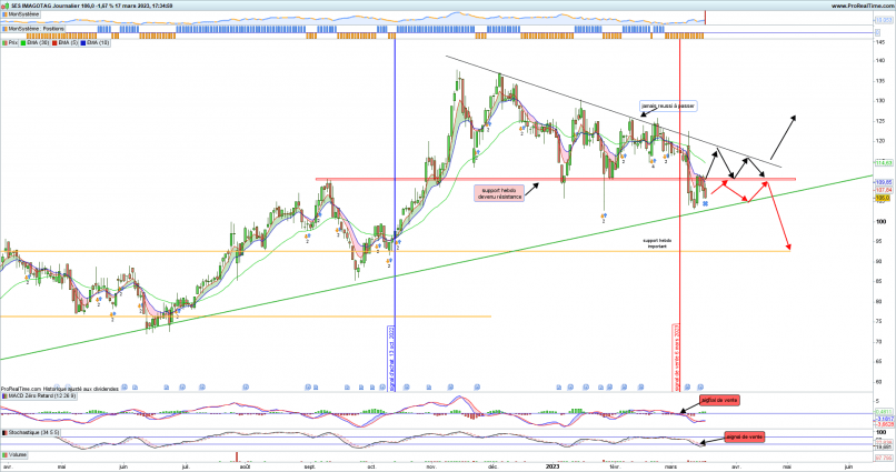 VUSIONGROUP - Diario