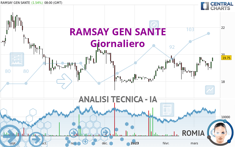 RAMSAY GEN SANTE - Giornaliero